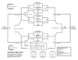 Eula Tournament Bracket